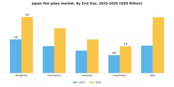 Japan Flat Glass Market Segment Image 1
