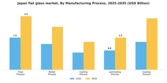 Japan Flat Glass Market Segment Image 2