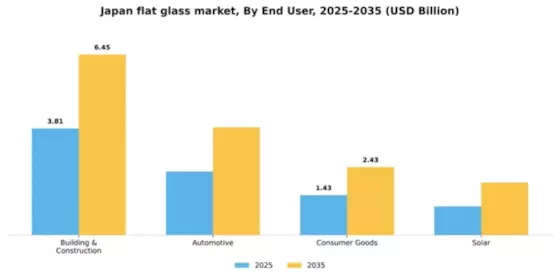 Japan Flat Glass Market
 Segment Image 0