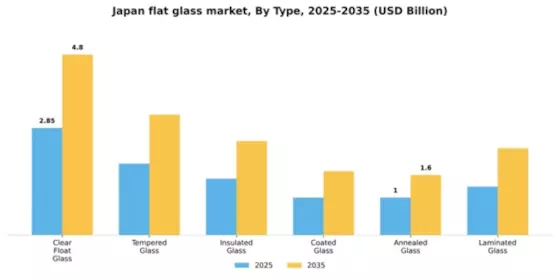 Japan Flat Glass Market
 Segment Image 1