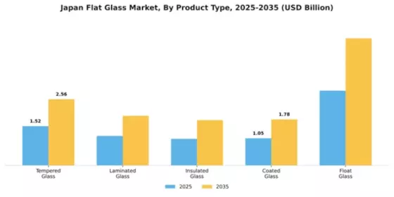 Japan Flat Glass Market Segment Image 3