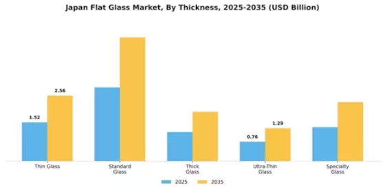 Japan Flat Glass Market Segment Image 4