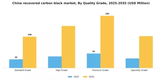 China Recovered Carbon Black Market Segment Image 4