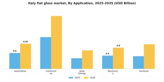 Italy Flat Glass Market Segment Image 0