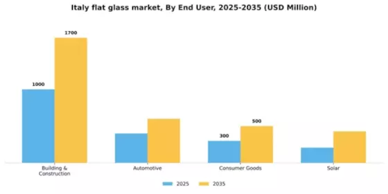 Italy Flat Glass Market
 Segment Image 0