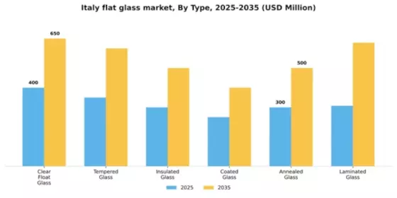 Italy Flat Glass Market
 Segment Image 1