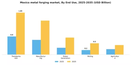 Mexico Metal Forging Market Segment Image 1