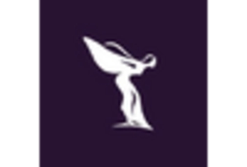 China Reefer Container Genset Market key player