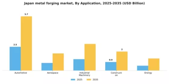 Japan Metal Forging Market Segment Image 0