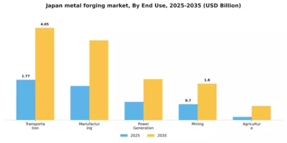 Japan Metal Forging Market Segment Image 1