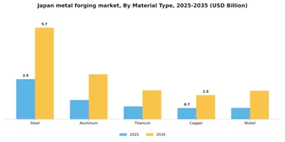 Japan Metal Forging Market Segment Image 2