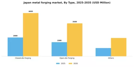 Japan Metal Forging Market Segment Image 2