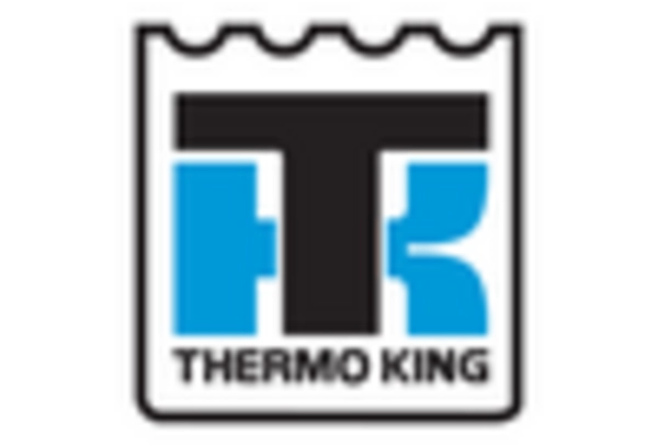 Brazil Reefer Container Genset Market key player