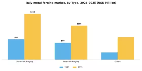 Italy Metal Forging Market Segment Image 2