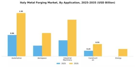 Italy Metal Forging Market Segment Image 0