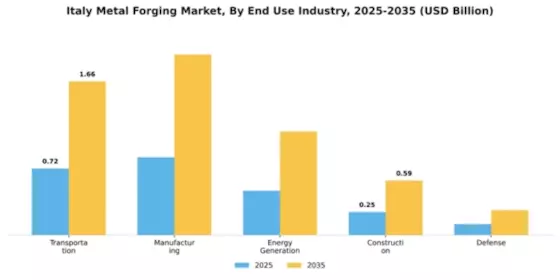 Italy Metal Forging Market Segment Image 1