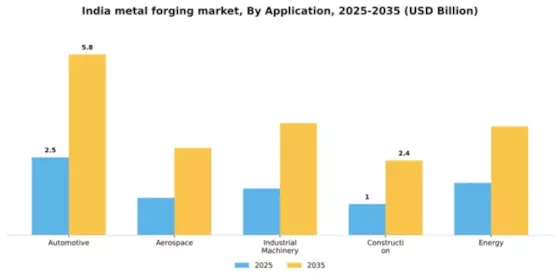 India Metal Forging Market Segment Image 0
