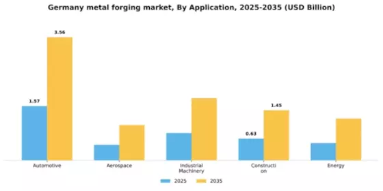 Germany Metal Forging Market Segment Image 0