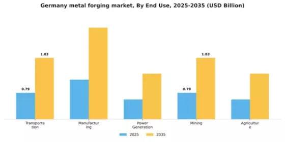 Germany Metal Forging Market Segment Image 1