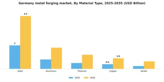 Germany Metal Forging Market Segment Image 2