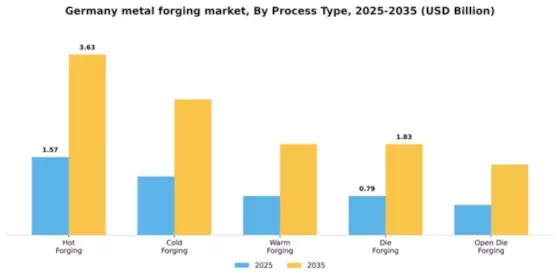 Germany Metal Forging Market Segment Image 3