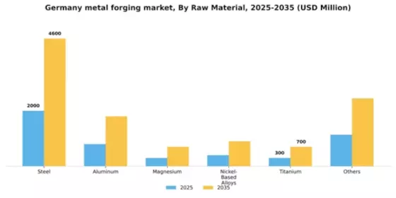 Germany Metal Forging Market Segment Image 1
