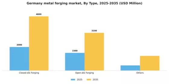 Germany Metal Forging Market Segment Image 2