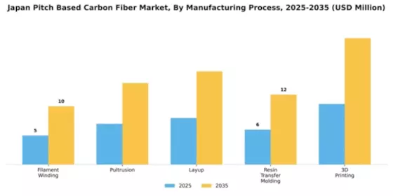 Japan Pitch Based Carbon Fiber Market Segment Image 2