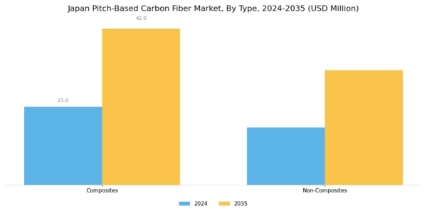 Japan Pitch Based Carbon Fiber Market Segment Image 0