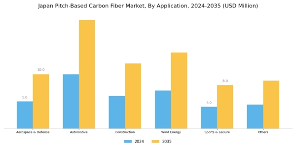 Japan Pitch Based Carbon Fiber Market Segment Image 1
