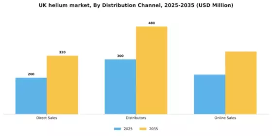 UK Helium Market Segment Image 1