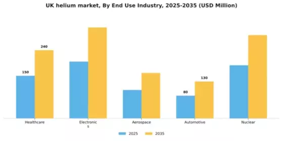 UK Helium Market Segment Image 2