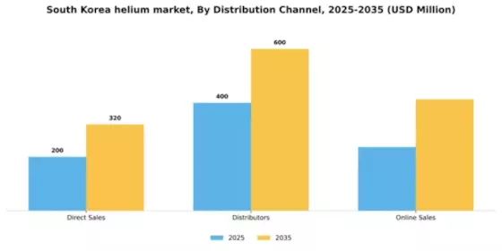 South Korea Helium Market Segment Image 1