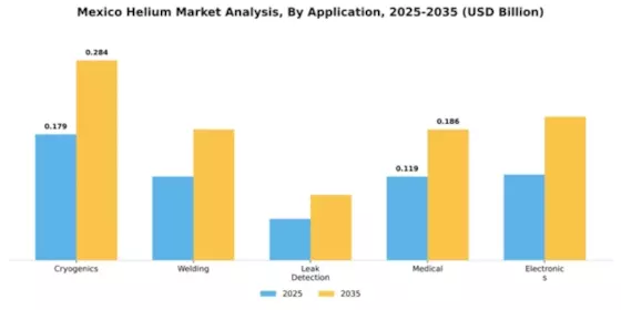 Mexico Helium Market Segment Image 0