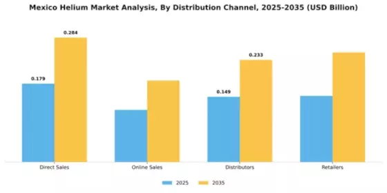 Mexico Helium Market Segment Image 1