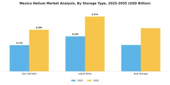 Mexico Helium Market Segment Image 4