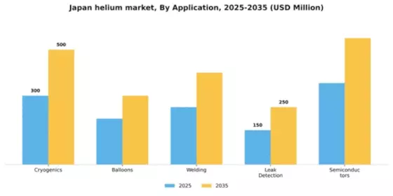 Japan Helium Market Segment Image 0