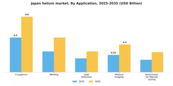 Japan Helium Market Segment Image 0