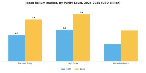 Japan Helium Market Segment Image 3