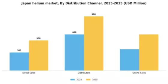 Japan Helium Market Segment Image 1