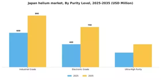Japan Helium Market Segment Image 3