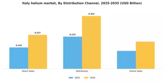 Italy Helium Market Segment Image 1