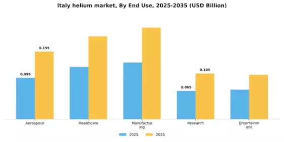 Italy Helium Market Segment Image 2
