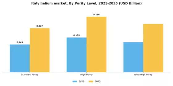 Italy Helium Market Segment Image 3