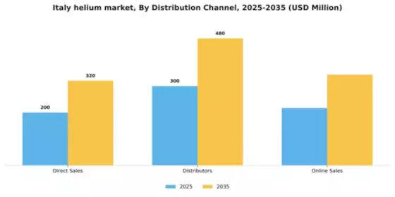 Italy Helium Market Segment Image 1
