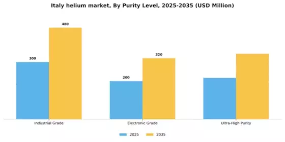 Italy Helium Market Segment Image 3