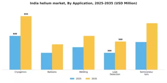 India Helium Market Segment Image 0