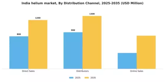 India Helium Market Segment Image 1