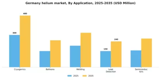 Germany Helium Market Segment Image 0