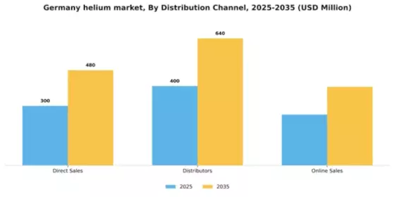 Germany Helium Market Segment Image 1